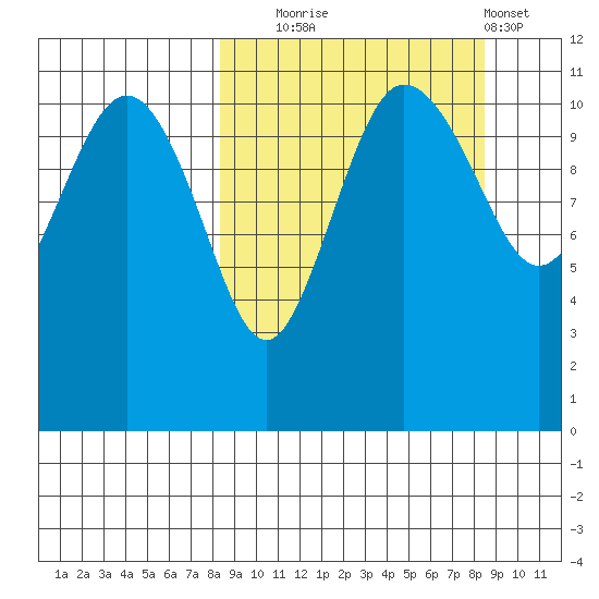 Port Heiden tide chart for Tuesday, September 23, 2025