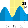 Port Heiden tide chart for Tuesday, September 23, 2025
