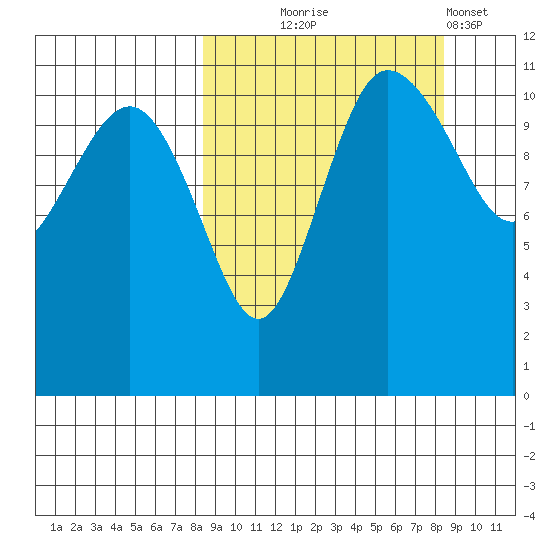 Port Heiden tide chart for Wednesday, September 24, 2025