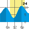 Port Heiden tide chart for Wednesday, September 24, 2025