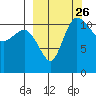 Port Heiden tide chart for Friday, September 26, 2025