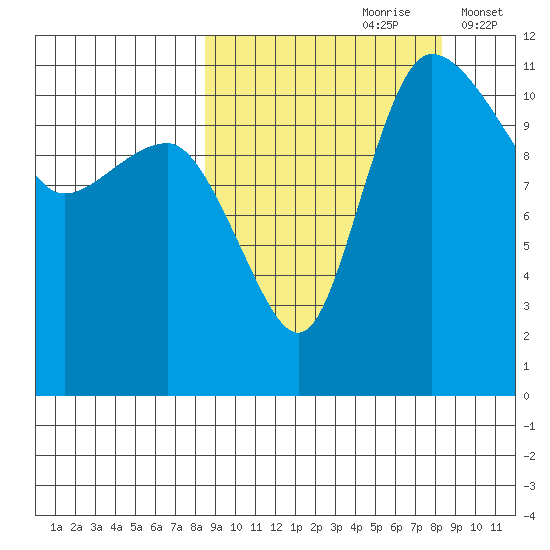 Port Heiden tide chart for Saturday, September 27, 2025