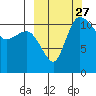 Port Heiden tide chart for Saturday, September 27, 2025