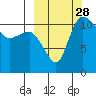 Port Heiden tide chart for Sunday, September 28, 2025