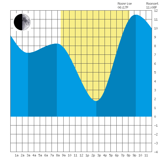 Port Heiden tide chart for Monday, September 29, 2025