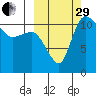 Port Heiden tide chart for Monday, September 29, 2025