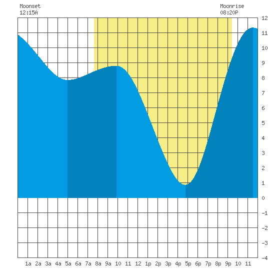 Port Heiden tide chart for Tuesday, September 2, 2025
