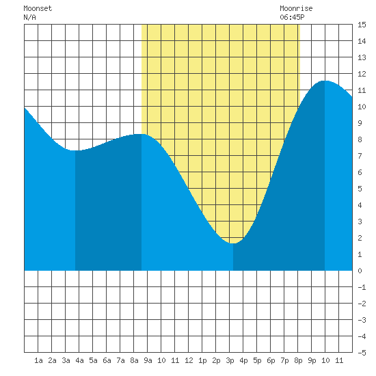 Port Heiden tide chart for Tuesday, September 30, 2025