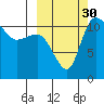 Port Heiden tide chart for Tuesday, September 30, 2025