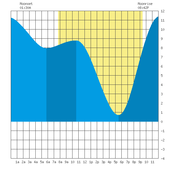 Port Heiden tide chart for Wednesday, September 3, 2025