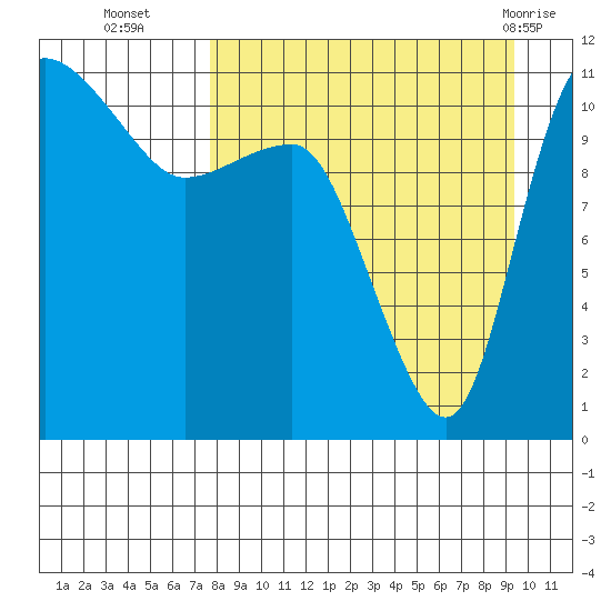 Port Heiden tide chart for Thursday, September 4, 2025