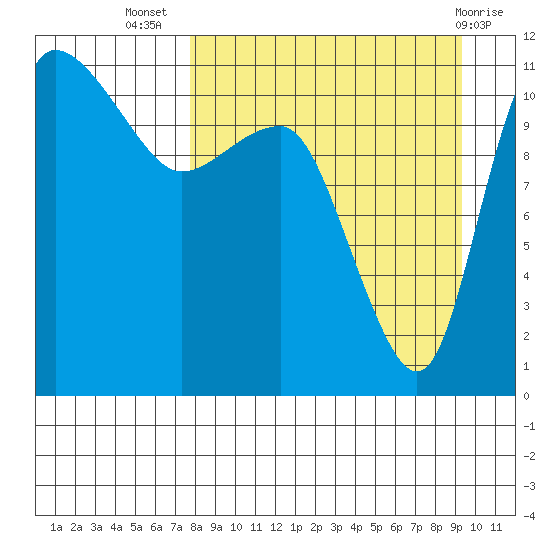 Port Heiden tide chart for Friday, September 5, 2025