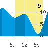 Port Heiden tide chart for Friday, September 5, 2025