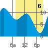 Port Heiden tide chart for Saturday, September 6, 2025