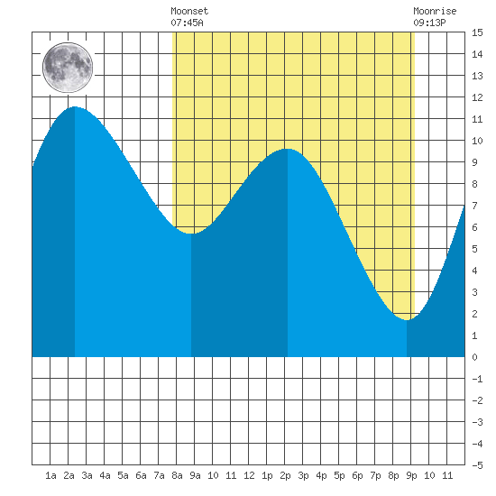 Port Heiden tide chart for Sunday, September 7, 2025