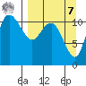 Port Heiden tide chart for Sunday, September 7, 2025