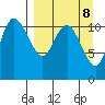 Port Heiden tide chart for Monday, September 8, 2025