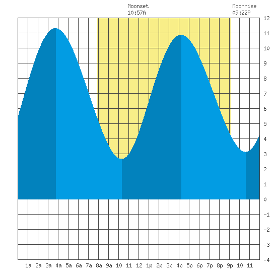 Port Heiden tide chart for Tuesday, September 9, 2025