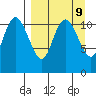 Port Heiden tide chart for Tuesday, September 9, 2025