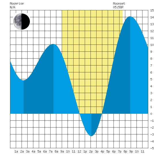Port Heiden tide chart for Monday, October 13, 2025