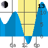 Port Heiden tide chart for Monday, October 13, 2025