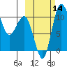 Port Heiden tide chart for Tuesday, October 14, 2025