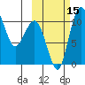 Port Heiden tide chart for Wednesday, October 15, 2025