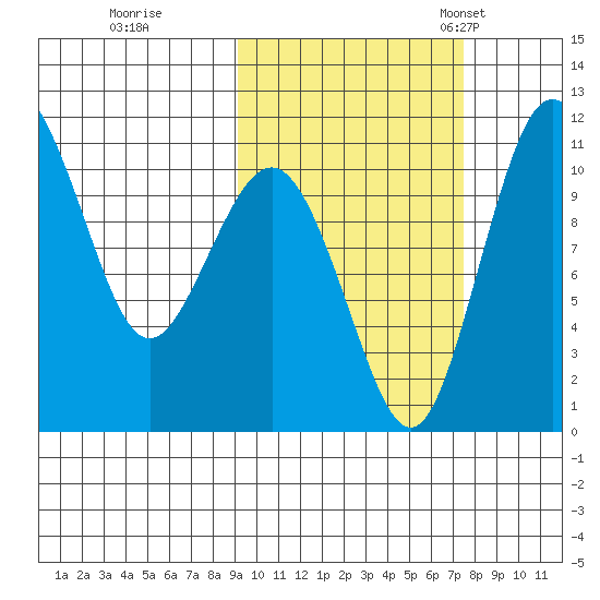 Port Heiden tide chart for Thursday, October 16, 2025