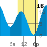 Port Heiden tide chart for Thursday, October 16, 2025