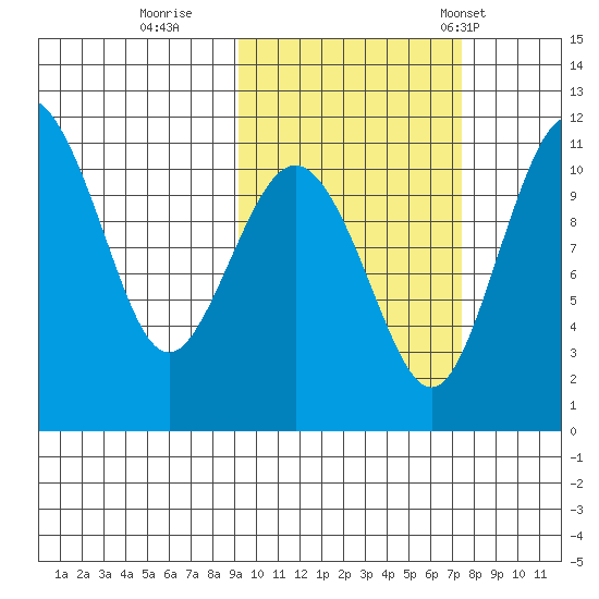 Port Heiden tide chart for Friday, October 17, 2025