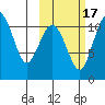 Port Heiden tide chart for Friday, October 17, 2025
