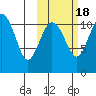 Port Heiden tide chart for Saturday, October 18, 2025