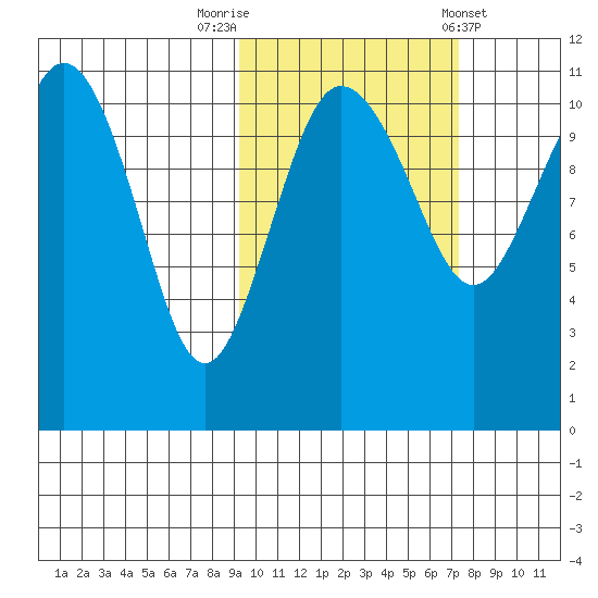 Port Heiden tide chart for Sunday, October 19, 2025