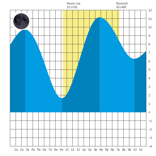 Port Heiden tide chart for Tuesday, October 21, 2025