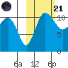 Port Heiden tide chart for Tuesday, October 21, 2025