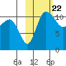 Port Heiden tide chart for Wednesday, October 22, 2025