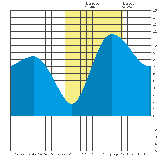 Port Heiden tide chart for Thursday, October 23, 2025