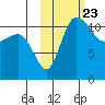 Port Heiden tide chart for Thursday, October 23, 2025