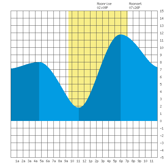 Port Heiden tide chart for Friday, October 24, 2025