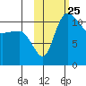 Port Heiden tide chart for Saturday, October 25, 2025