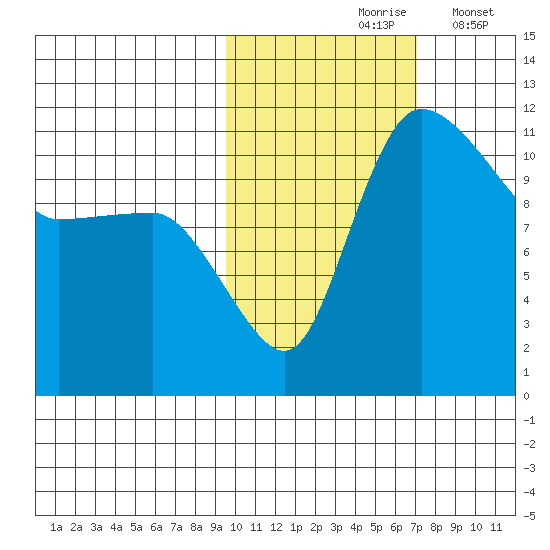 Port Heiden tide chart for Sunday, October 26, 2025