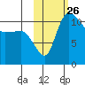 Port Heiden tide chart for Sunday, October 26, 2025