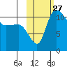 Port Heiden tide chart for Monday, October 27, 2025