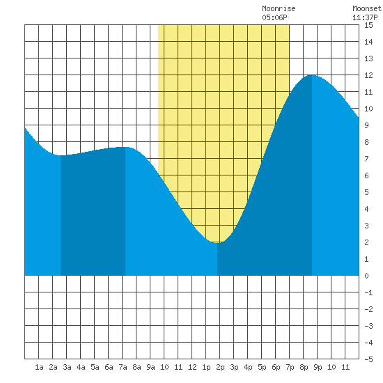 Port Heiden tide chart for Tuesday, October 28, 2025