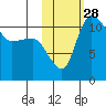 Port Heiden tide chart for Tuesday, October 28, 2025