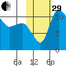Port Heiden tide chart for Wednesday, October 29, 2025