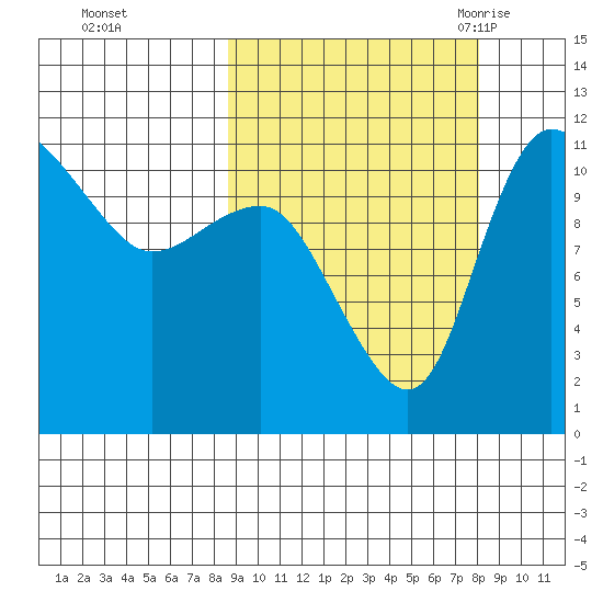 Port Heiden tide chart for Thursday, October 2, 2025