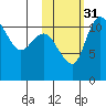 Port Heiden tide chart for Friday, October 31, 2025