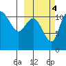 Port Heiden tide chart for Saturday, October 4, 2025