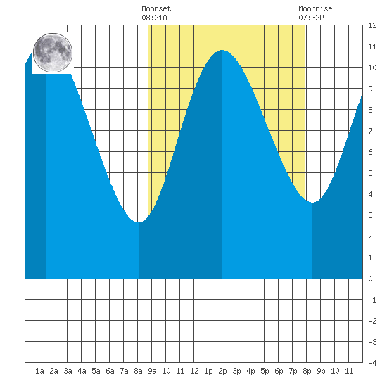Port Heiden tide chart for Monday, October 6, 2025